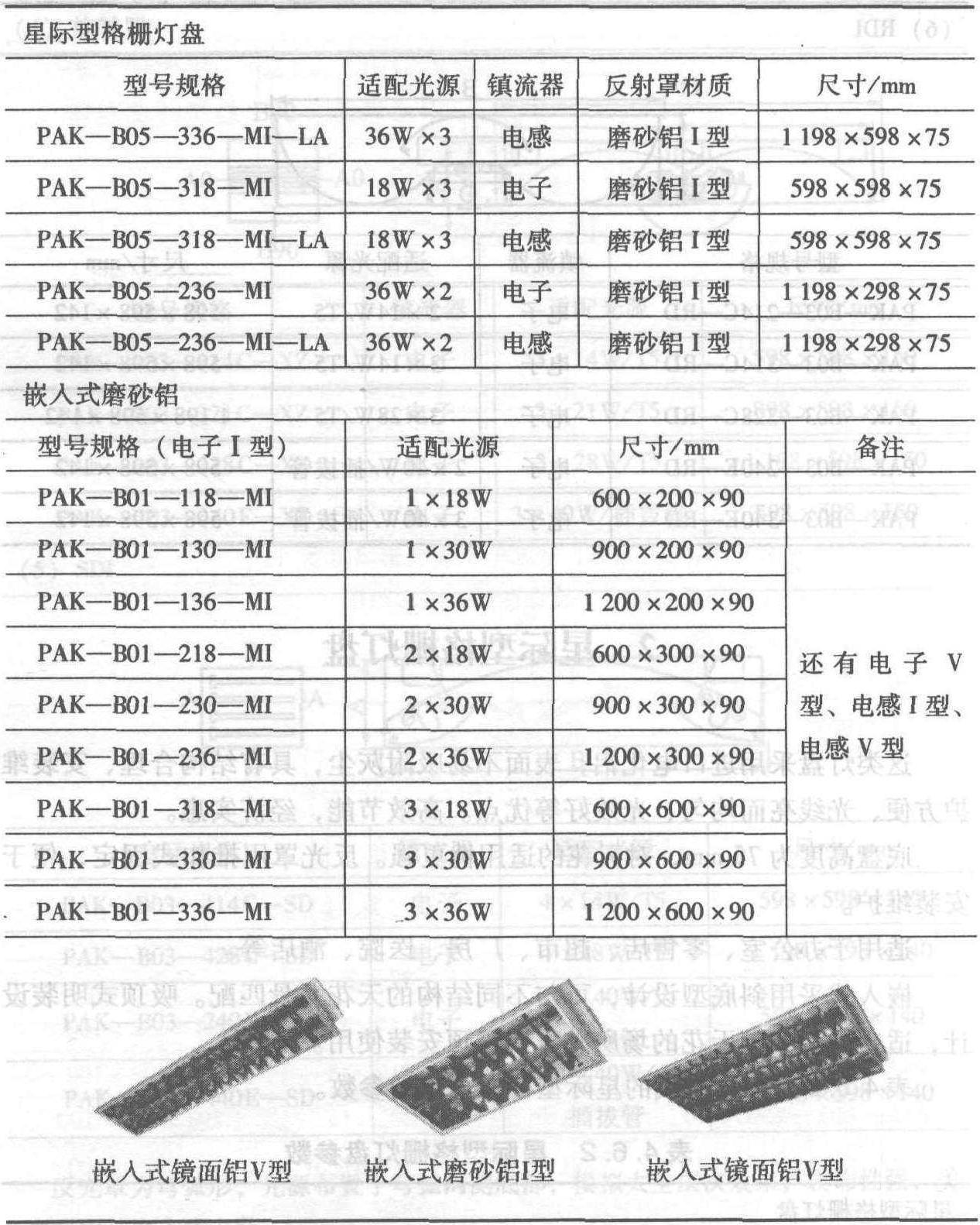 2 星际型格栅灯盘